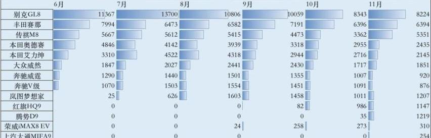 极氪,艾力绅,奥德赛,别克,世纪
