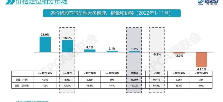 极氪,艾力绅,奥德赛,别克,世纪
