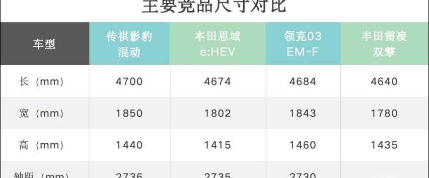 影豹,广汽传祺,思域,发现,本田
