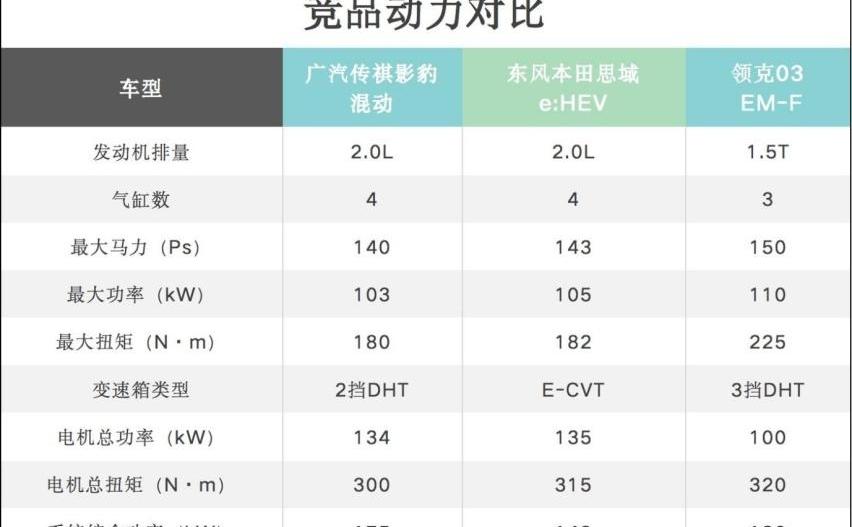 影豹,广汽传祺,思域,发现,本田
