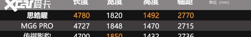 思皓,思皓曜,影豹,领克,领克03
