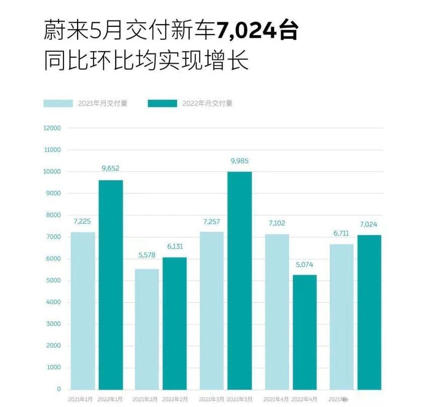 比亚迪,沃尔沃,蔚来,荣威,荣威iMAX8