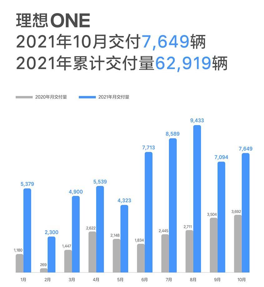 理想ONE,理想汽车,合创,领克,领克09