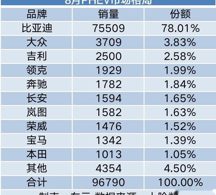 广汽传祺,影酷,比亚迪,长城,长安