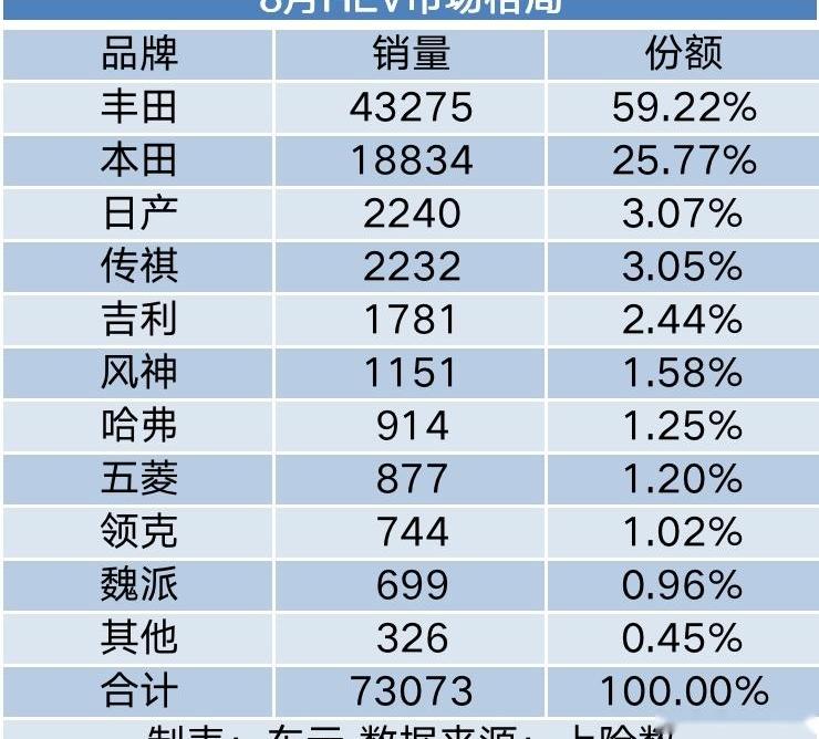 广汽传祺,影酷,比亚迪,长城,长安