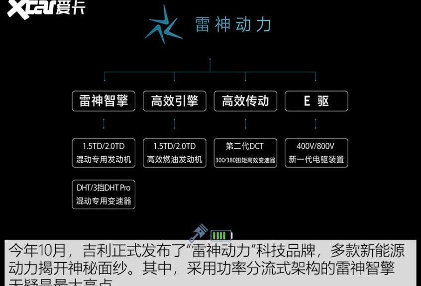 丰田,GMC,广汽集团,博瑞,领克
