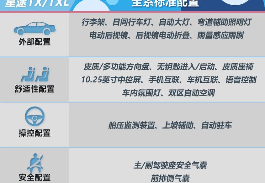 星途,星途TX,领克,领克01,奇瑞