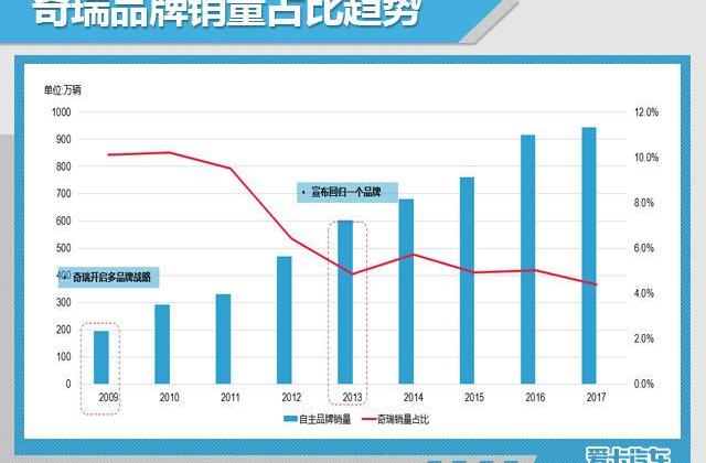 奇瑞,凯翼,领克,领克01,现代