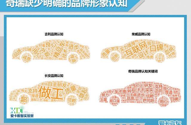 奇瑞,凯翼,领克,领克01,现代