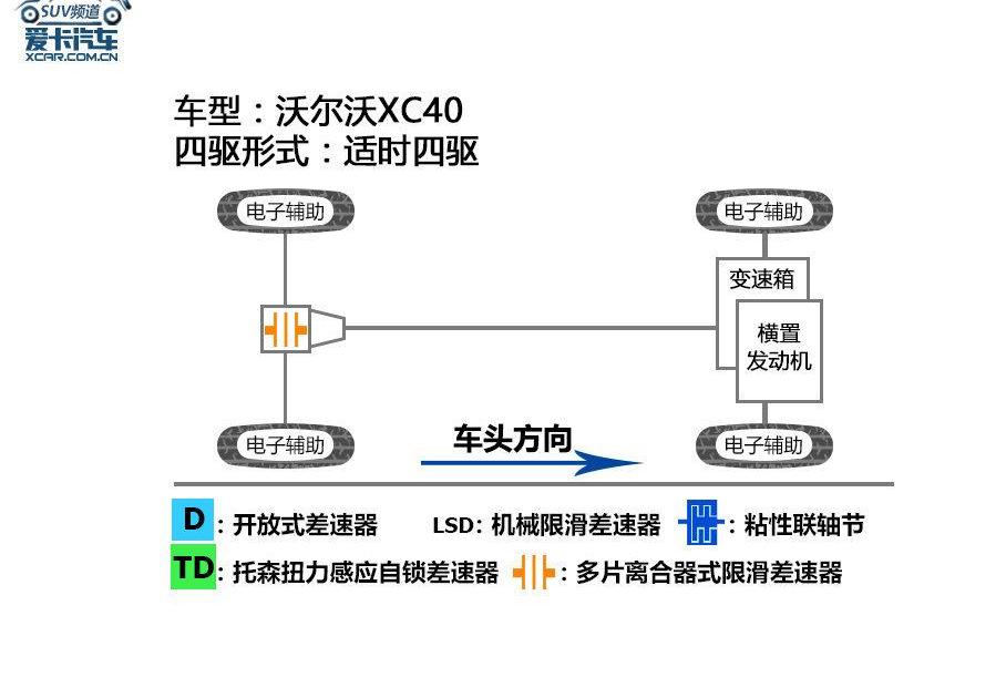沃尔沃,领克,领克01,沃尔沃XC40,奔驰