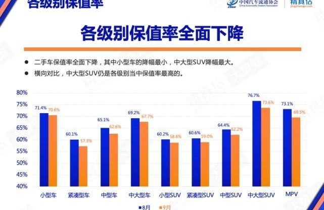 领克,传祺M8,比亚迪,卡罗拉,荣威