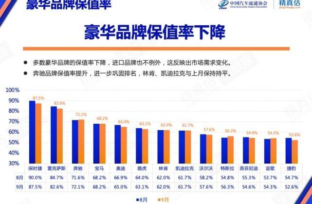 领克,传祺M8,比亚迪,卡罗拉,荣威