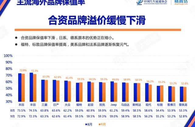 领克,传祺M8,比亚迪,卡罗拉,荣威