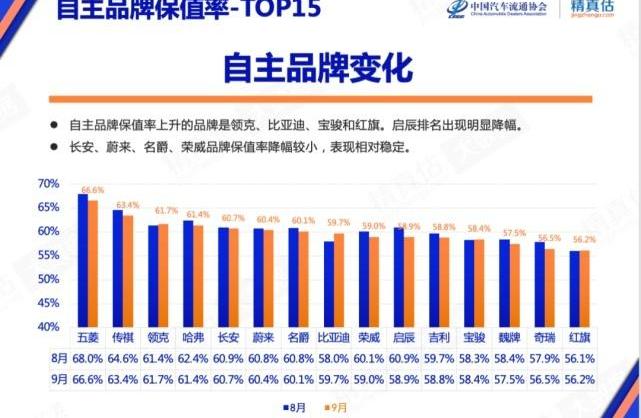 领克,传祺M8,比亚迪,卡罗拉,荣威