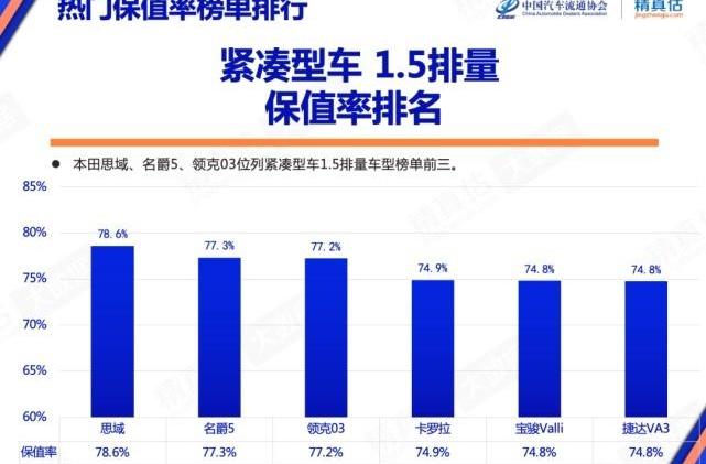 领克,传祺M8,比亚迪,卡罗拉,荣威