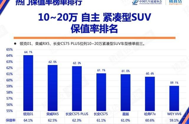 领克,传祺M8,比亚迪,卡罗拉,荣威