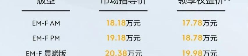 领克,领克01,本田,比亚迪,丰田
