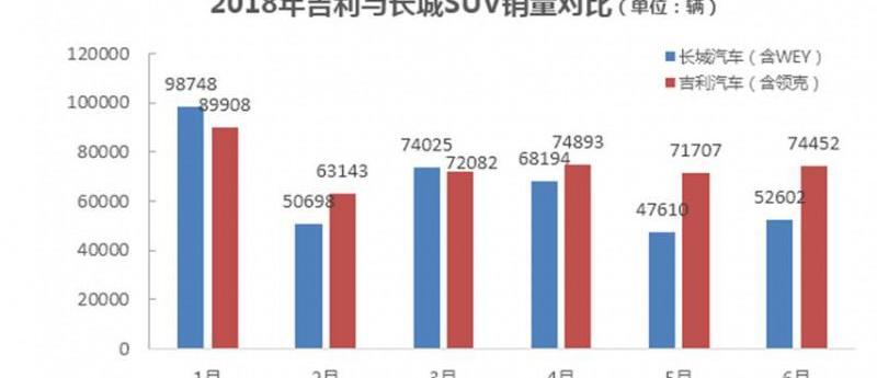 长城,帝豪,领克,领克01,博越