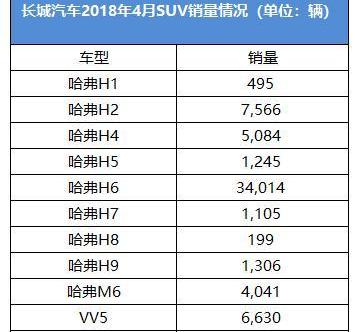 长城,哈弗,博越,哈弗H6,领克