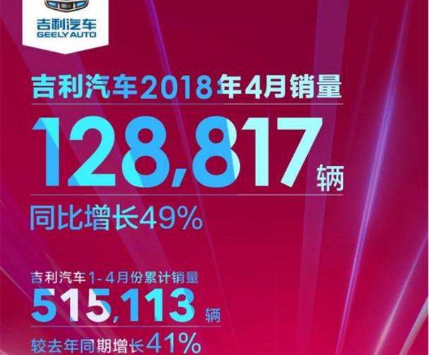 吉利汽车,博越,领克,领克01,帝豪