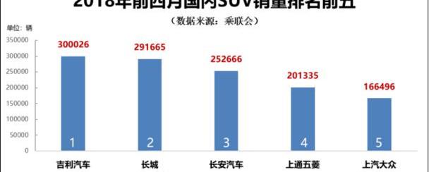 吉利汽车,博越,领克,领克01,帝豪