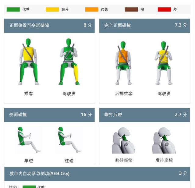 三菱,奕歌,大众,福特,沃尔沃