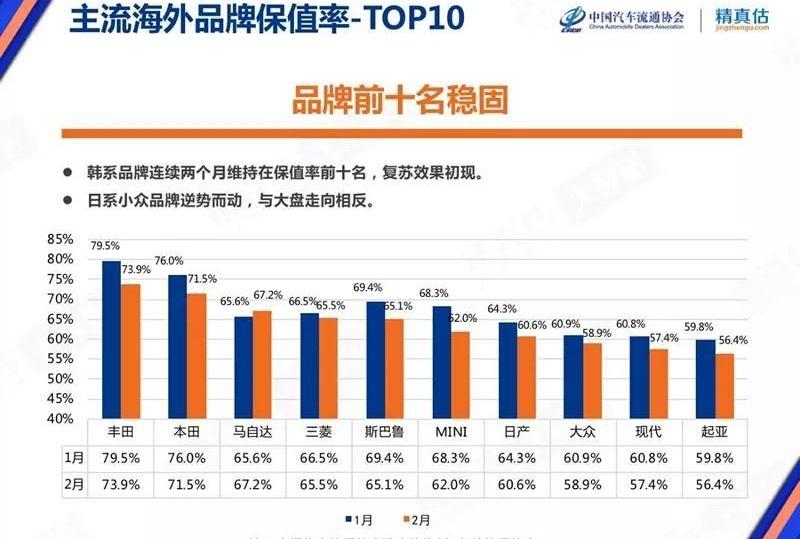 领克,比亚迪,长安,大众,宝马