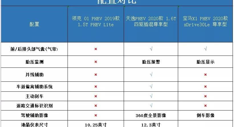 宝马,宝马X1,领克,领克01,大众
