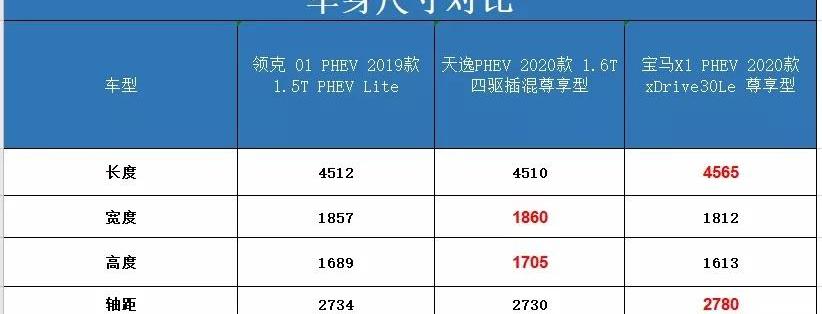 宝马,宝马X1,领克,领克01,大众