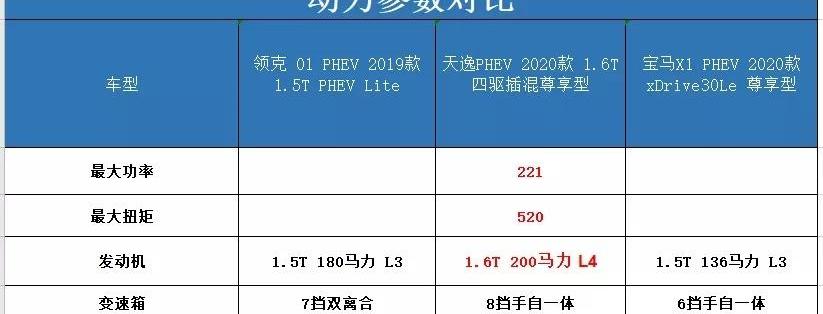宝马,宝马X1,领克,领克01,大众