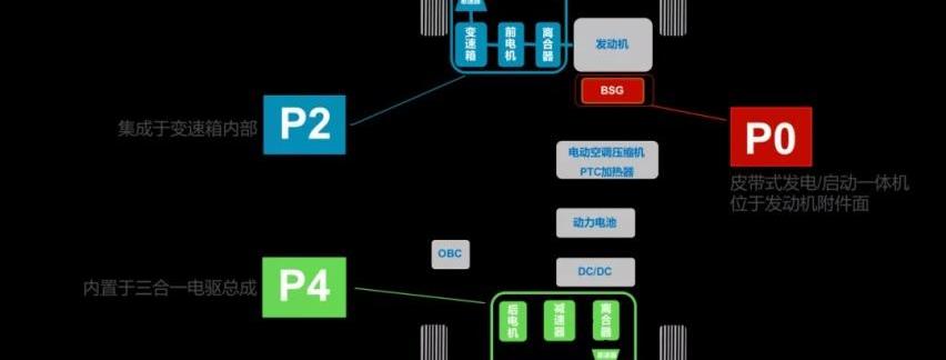 宝马,宝马X1,领克,领克01,大众