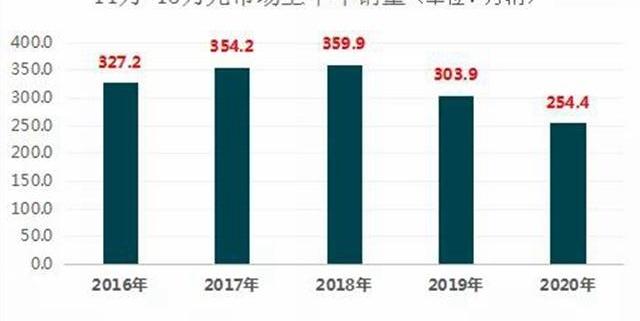 领克,北京,现代,哈弗,长城
