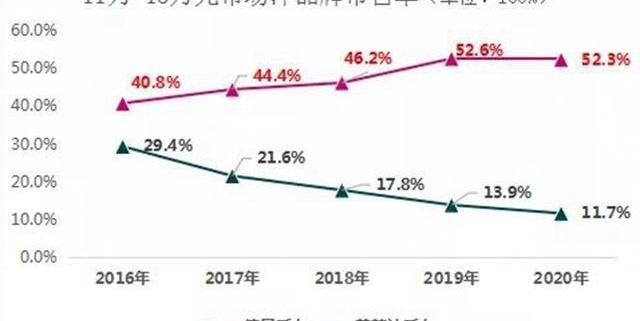 领克,北京,现代,哈弗,长城