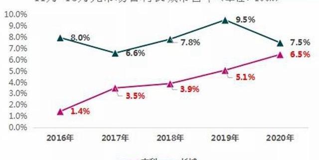 领克,北京,现代,哈弗,长城