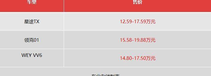星途,星途TX,领克,领克01,奇瑞
