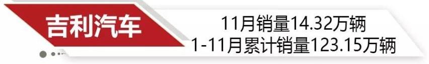 长安,哈弗,长城,领克,博越