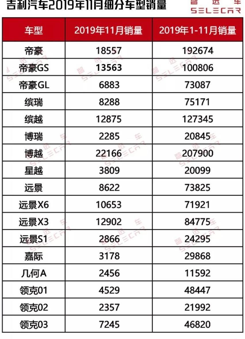 长安,哈弗,长城,领克,博越