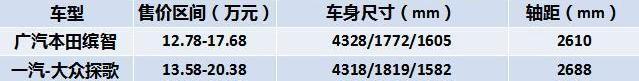 发现,北京,领克,领克01