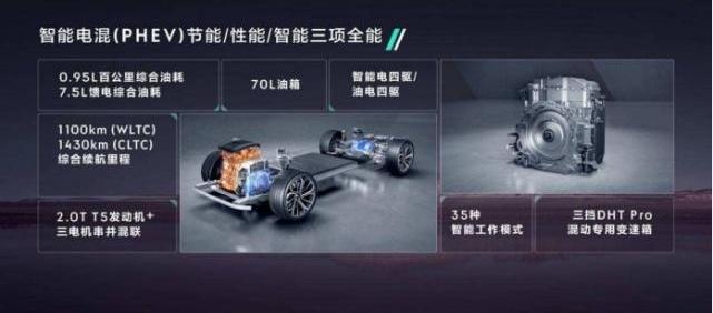 领克,领克09,理想L8,理想ONE,沃尔沃