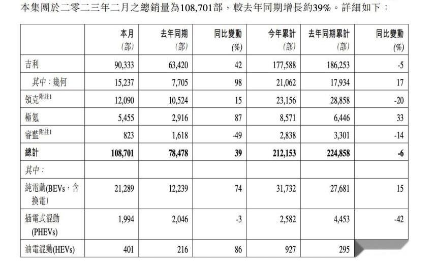 吉利汽车,极氪,领克,睿蓝汽车