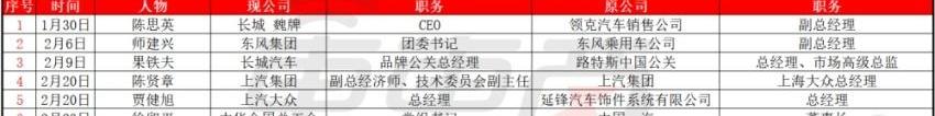 丰田,福特,东风,小鹏,一汽