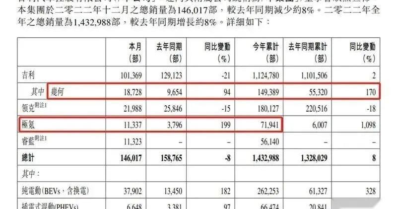 长安,长城,比亚迪,阿维塔,吉利汽车