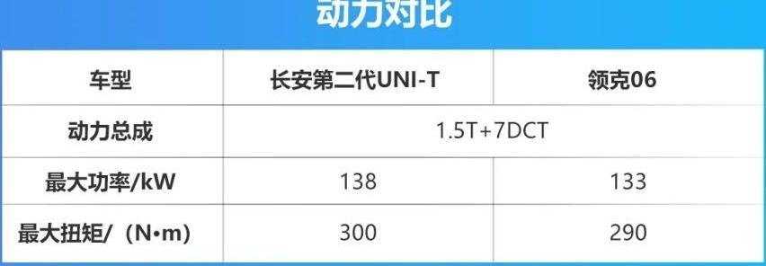 长安,长安UNI-T,领克,领克06,鲸