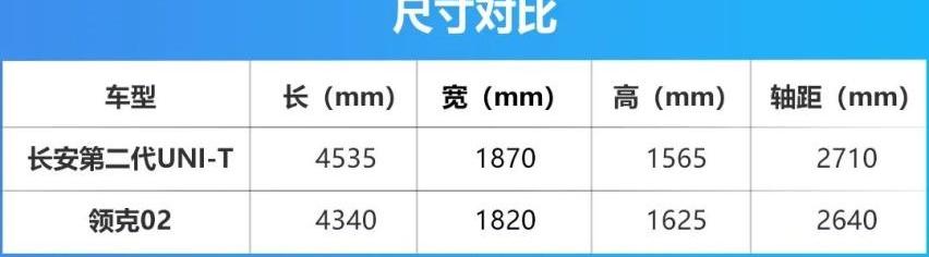 长安,长安UNI-T,领克,领克06,鲸