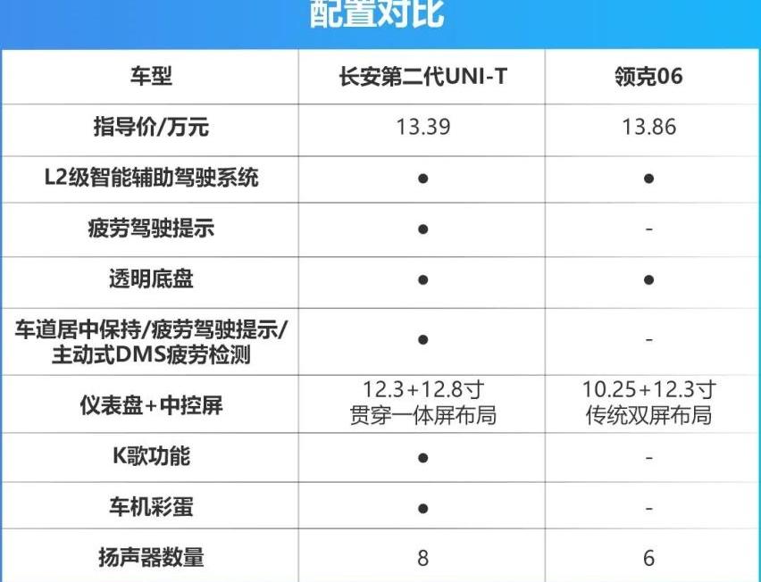 长安,长安UNI-T,领克,领克06,鲸