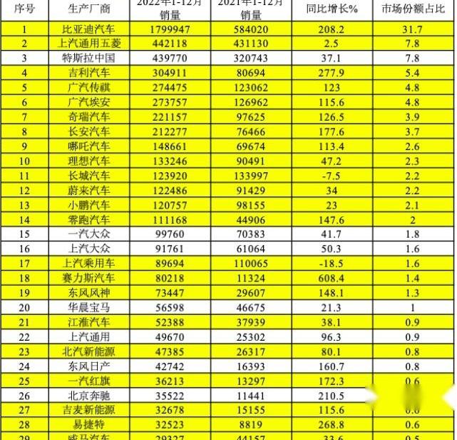 长安,长城,比亚迪,吉利汽车,特斯拉