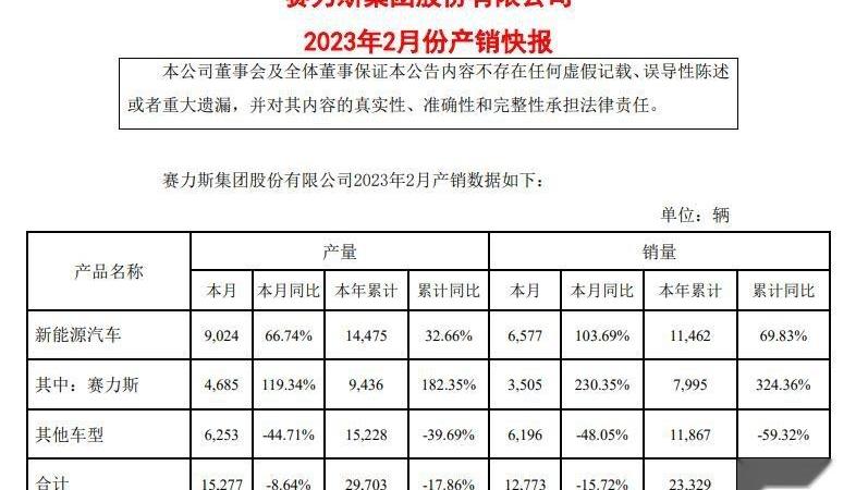 东风小康,东风,特斯拉,阿维塔,问界M7