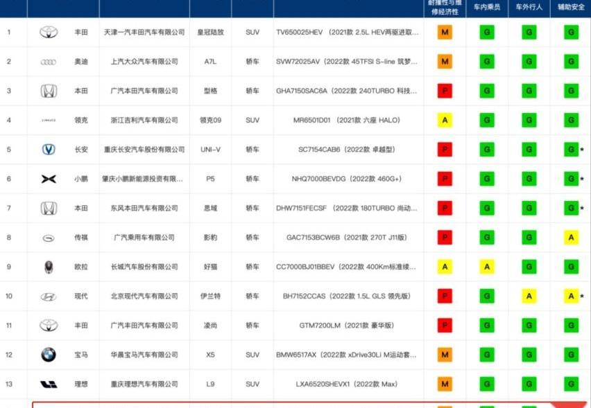 东风小康,东风,特斯拉,阿维塔,问界M7