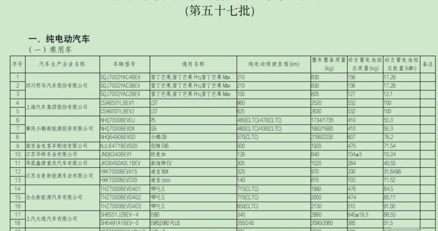 小鹏,腾势,小鹏G9,高合HiPhi,领克