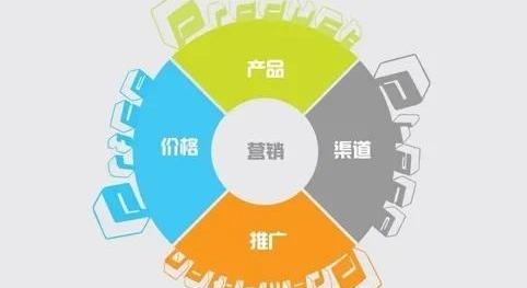 影豹,领克,思域,汉兰达,奕炫MAX